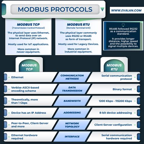 github modbus hermes electronics|Third version of Hermes Version that features Modbus  .